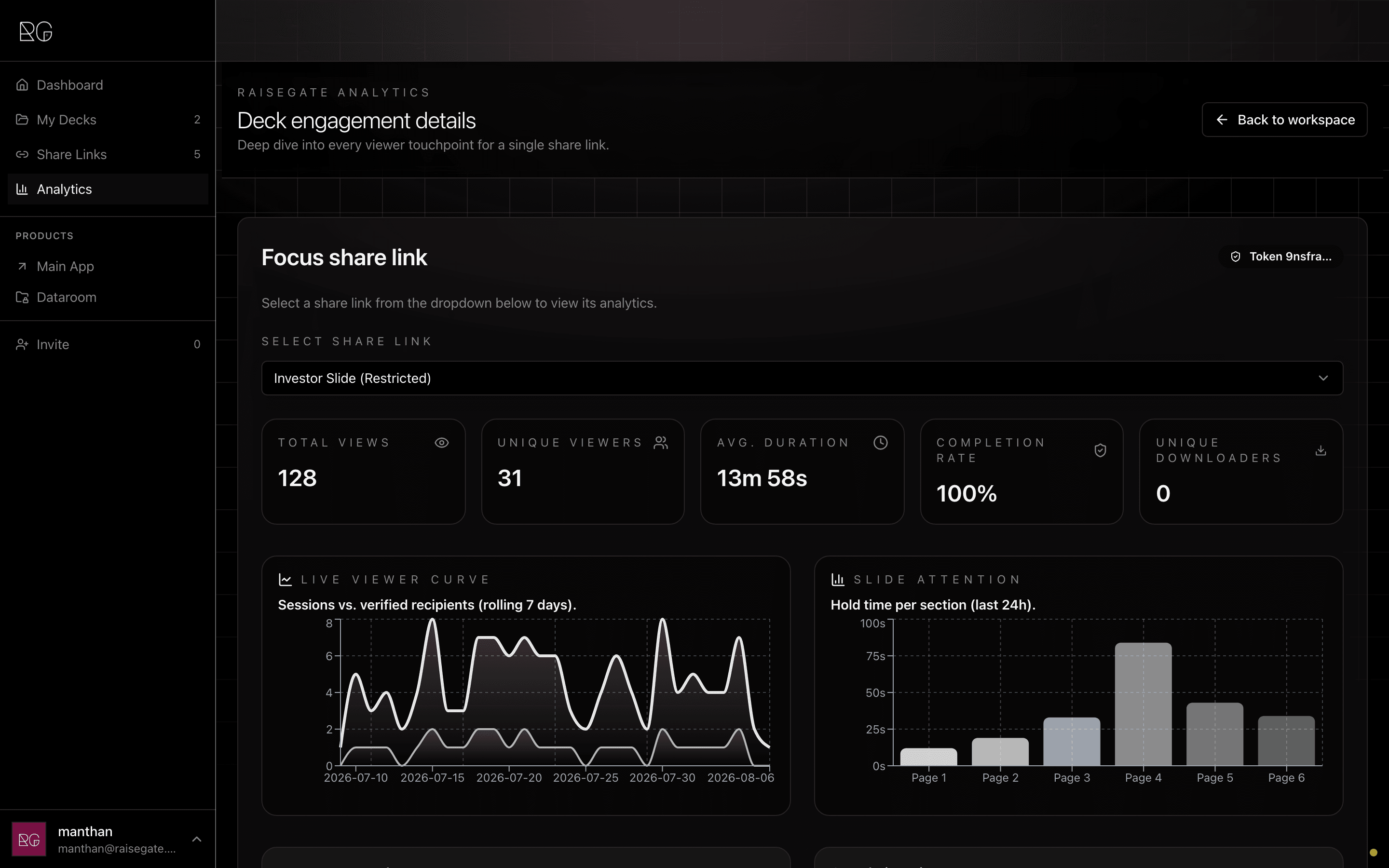 RaiseGate Deck analytics with engagement details and slide attention